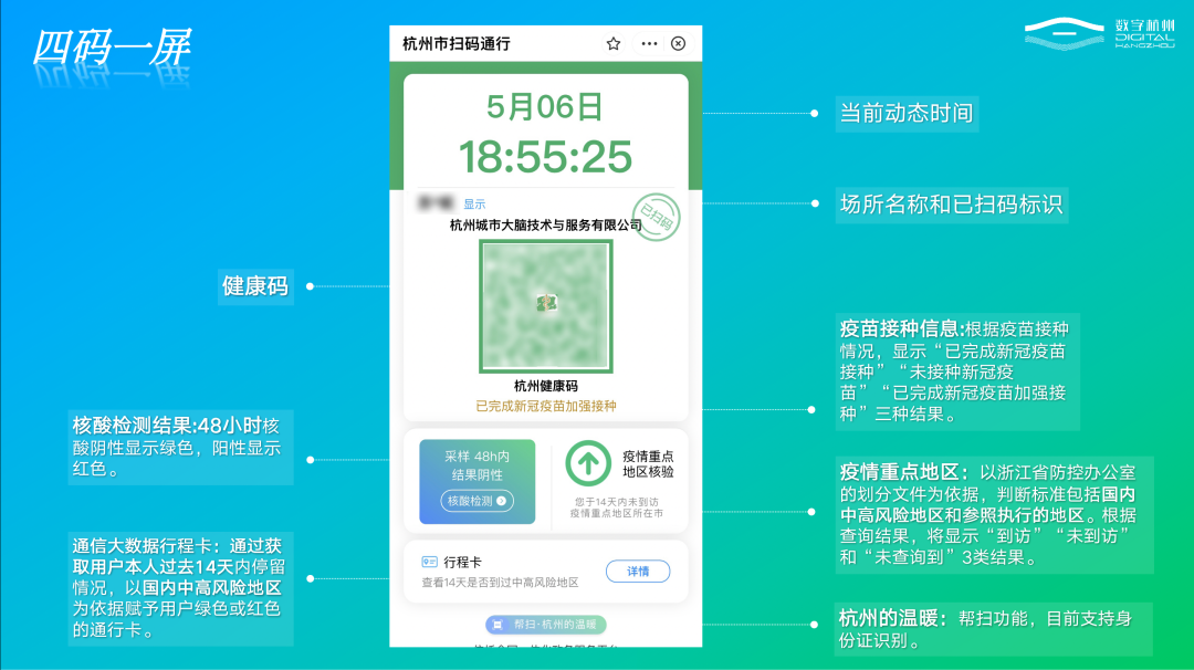 杭州场所码 四码一屏